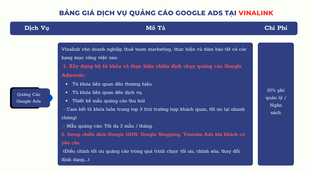 dịch vụ quảng cáo google trọn gói 5